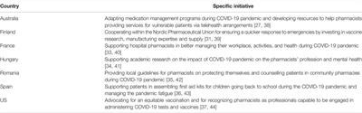 Improving the Pharmacists’ Response to Public Health Emergencies—Documentary Research on Online Resources Provided by National Pharmacists’ Associations